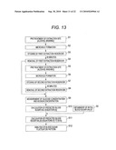 PREDICTION METHOD OF CONCENTRATION FLUCTUATION OF MEASUREMENT TARGET COMPONENTS IN BLOOD USING AREA UNDER BLOOD CONCENTRATION TIME CURVE, AND DEVICE THEREFOR diagram and image