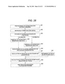 PREDICTION METHOD OF CONCENTRATION FLUCTUATION OF MEASUREMENT TARGET COMPONENTS IN BLOOD USING AREA UNDER BLOOD CONCENTRATION TIME CURVE, AND DEVICE THEREFOR diagram and image