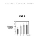 METHOD FOR MEASURING SKIN ERYTHEMA diagram and image