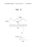 Direct and Indirect Control of Muscle for the Treatment of Pathologies diagram and image