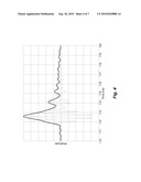 Carrier and Envelope Triggered Cochlear Stimulation diagram and image