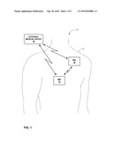 Channel Assessment And Selection For Wireless Communication Between Medical Devices diagram and image