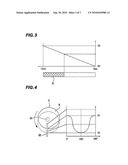 METHOD FOR APPOINTING ORIENTATION FLAT, APPARATUS FOR DETECTING ORIENTATION FLAT, AND PROGRAM FOR APPOINTING ORIENTATION FLAT diagram and image