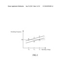 COMPENSATION METHOD FOR TOUCH SENSOR SYSTEM diagram and image