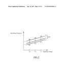 COMPENSATION METHOD FOR TOUCH SENSOR SYSTEM diagram and image