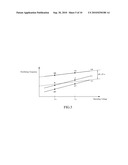 COMPENSATION METHOD FOR TOUCH SENSOR SYSTEM diagram and image