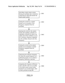 COMPENSATION METHOD FOR TOUCH SENSOR SYSTEM diagram and image