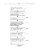 COMPENSATION METHOD FOR TOUCH SENSOR SYSTEM diagram and image