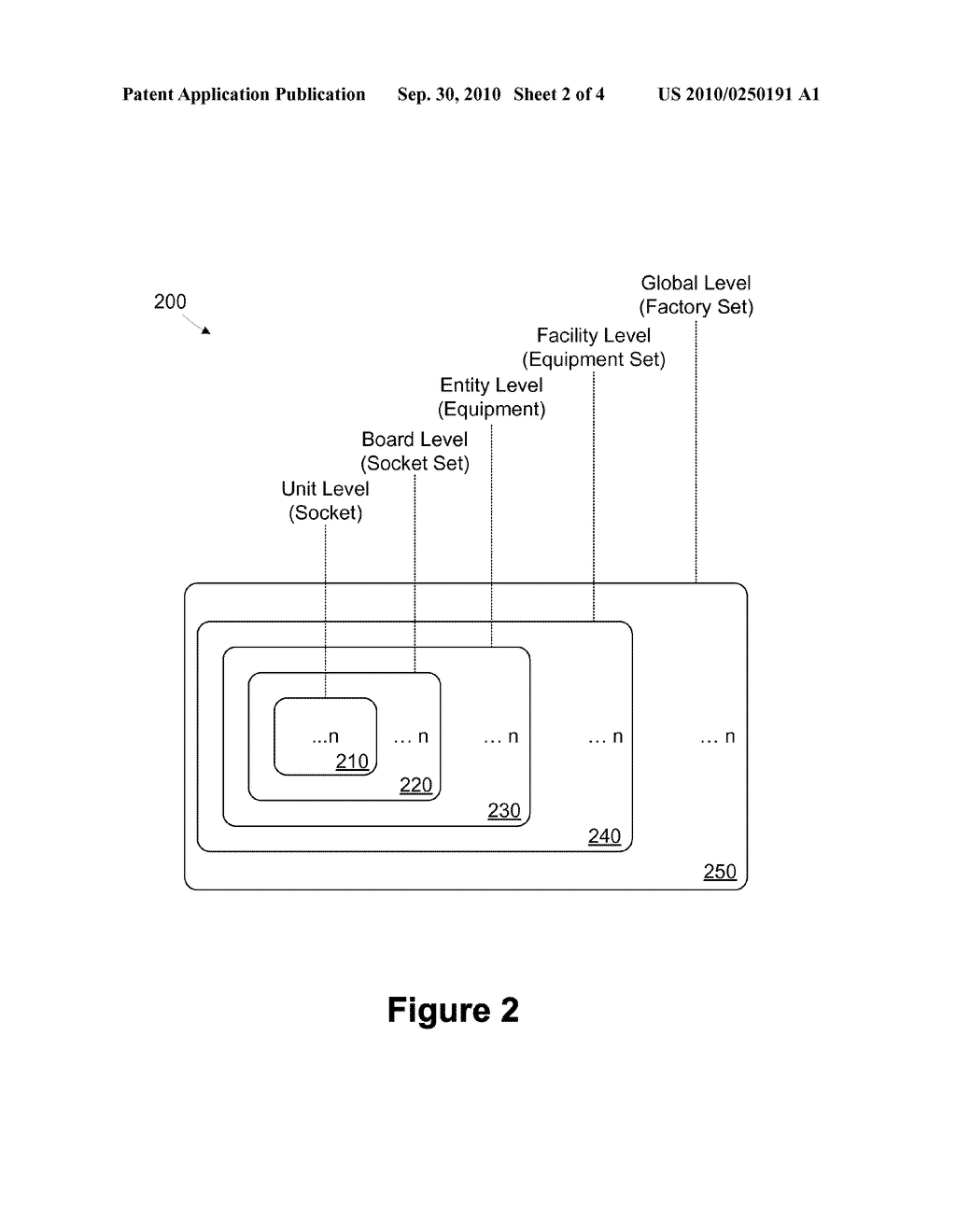 METHOD AND APPARATUS FOR MEASURING PERFORMANCE OF HIERARCHICAL TEST EQUIPMENT - diagram, schematic, and image 03