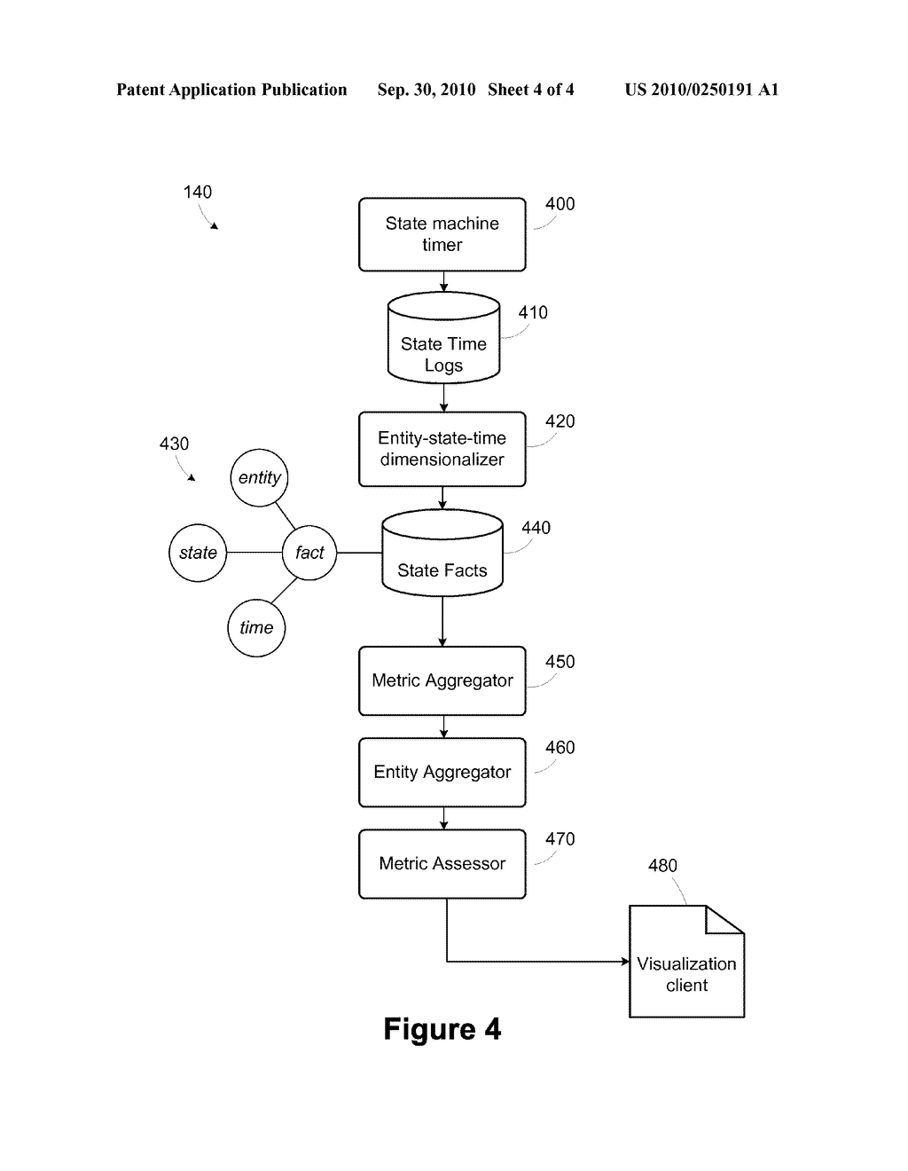 METHOD AND APPARATUS FOR MEASURING PERFORMANCE OF HIERARCHICAL TEST EQUIPMENT - diagram, schematic, and image 05