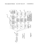 Method and System for Managing and Operating a Plurality of Farm Houses diagram and image