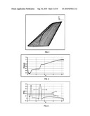 COMPUTER-AIDED METHOD FOR A COST-OPTIMIZED CALCULATION OF VARIABLE DISTRIBUTIONS OVER AN AERODYNAMIC SURFACE diagram and image