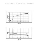 COMPUTER-AIDED METHOD FOR A COST-OPTIMIZED CALCULATION OF VARIABLE DISTRIBUTIONS OVER AN AERODYNAMIC SURFACE diagram and image