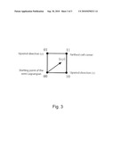 SEMI-LAGRANGIAN CIP FLUID SOLVER WITHOUT DIMENSIONAL SPLITTING diagram and image