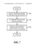 SHARABLE DISTRIBUTED DICTIONARY FOR APPLICATIONS diagram and image