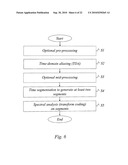 Low-Complexity Spectral Analysis/Synthesis Using Selectable Time Resolution diagram and image