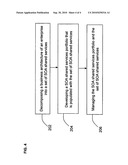 DEVELOPING A SERVICE ORIENTED ARCHITECTURE SHARED SERVICES PORTFOLIO diagram and image