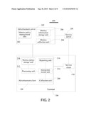 System and method for advertisement measuring and reporting diagram and image