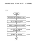 APPARATUS AND METHOD FOR PROTECTING CONTENTS STREAMED THROUGH RE-TRANSMISSION diagram and image