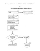 Method of managing financial instruments, equipment lease derivatives and other collateral instruments, data architecture, application and process program diagram and image