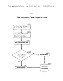 Method of managing financial instruments, equipment lease derivatives and other collateral instruments, data architecture, application and process program diagram and image