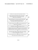 Collateral Trust Management System diagram and image