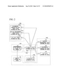 LIFESTYLE DISEASE PREVENTION APPARATUS AND LIFESTYLE DISEASE PREVENTION METHOD diagram and image