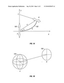 Tensor voting in N dimensional spaces diagram and image