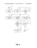 Demo Verification Provisioning diagram and image