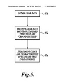 SYSTEM AND METHOD FOR IDENTIFYING TREES USING LIDAR TREE MODELS diagram and image