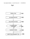 METHOD AND APPARATUS FOR CONTENTS DE-DUPLICATION diagram and image