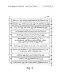 DYNAMIC INTEGRATED DATABASE INDEX MANAGEMENT diagram and image