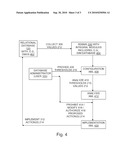 DYNAMIC INTEGRATED DATABASE INDEX MANAGEMENT diagram and image