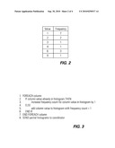 SYSTEM AND METHOD FOR PARALLEL COMPUTATION OF FREQUENCY HISTOGRAMS ON JOINED TABLES diagram and image