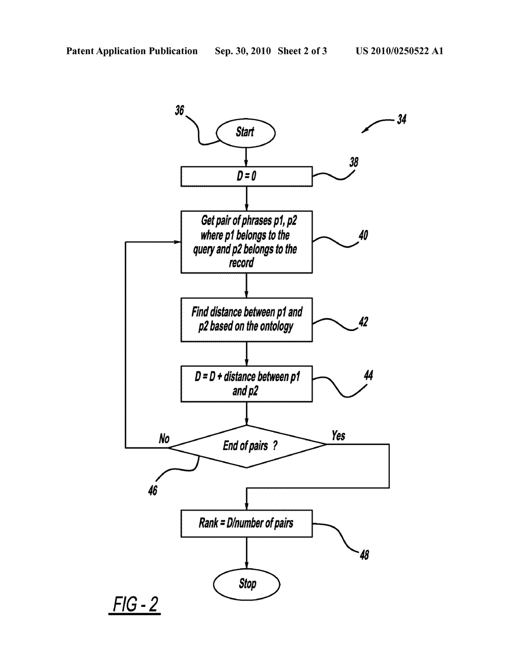 USING ONTOLOGY TO ORDER RECORDS BY RELEVANCE - diagram, schematic, and image 03