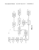 TARGETED DOCUMENT ASSIGNMENTS IN AN ELECTRONIC DISCOVERY SYSTEM diagram and image