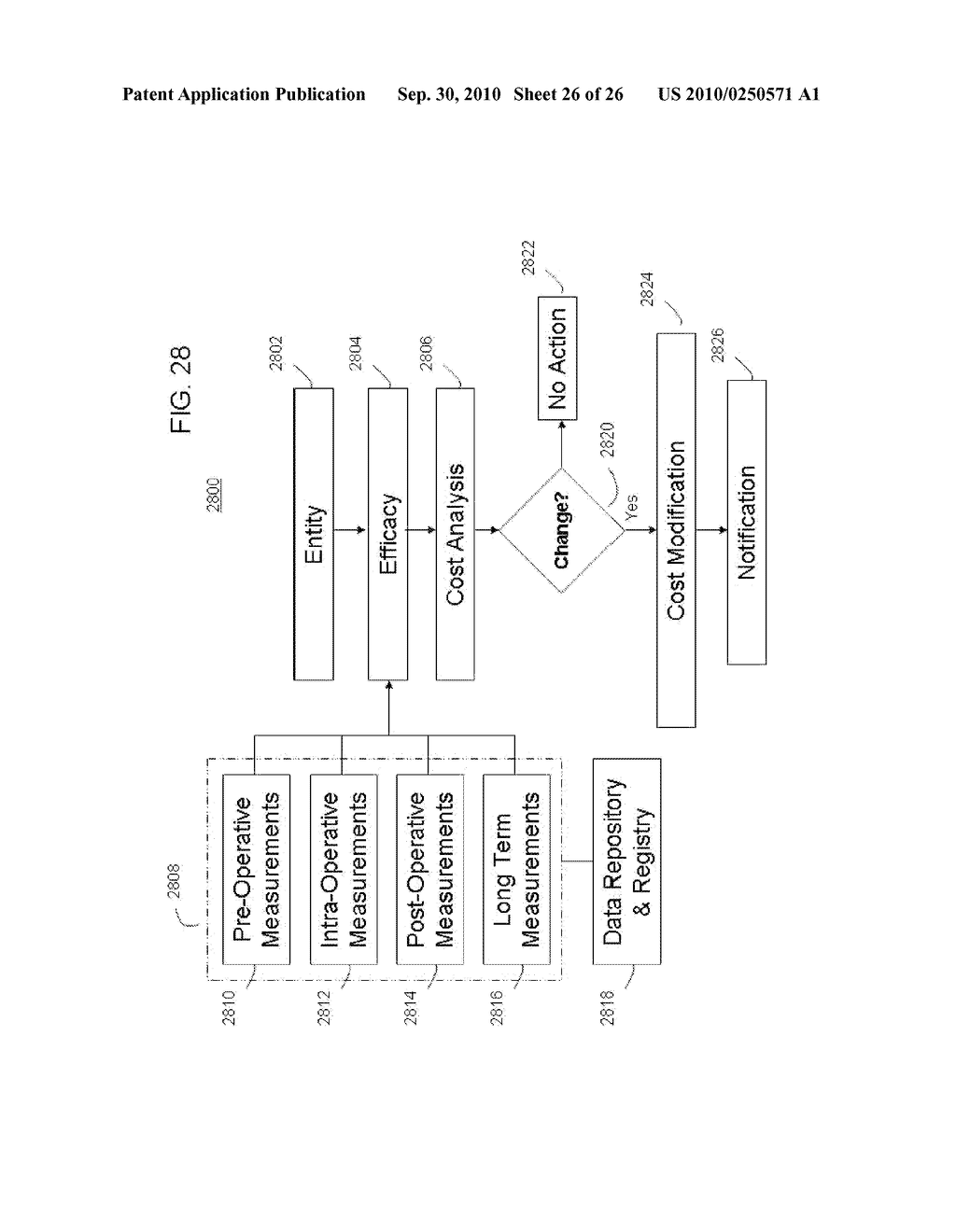 SYSTEM AND METHOD FOR AN ORTHOPEDIC DYNAMIC DATA REPOSITORY AND REGISTRY FOR RANGE - diagram, schematic, and image 27