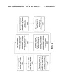 DATA ACCESS METHOD FOR MAKING ASYNCHRONOUS REQUEST TO BLOCK DEVICE diagram and image