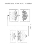 DATA ACCESS METHOD FOR MAKING ASYNCHRONOUS REQUEST TO BLOCK DEVICE diagram and image