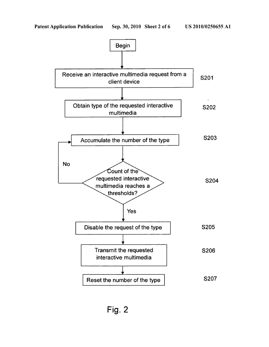 Methods for delivering and receiving interactive multimedia - diagram, schematic, and image 03