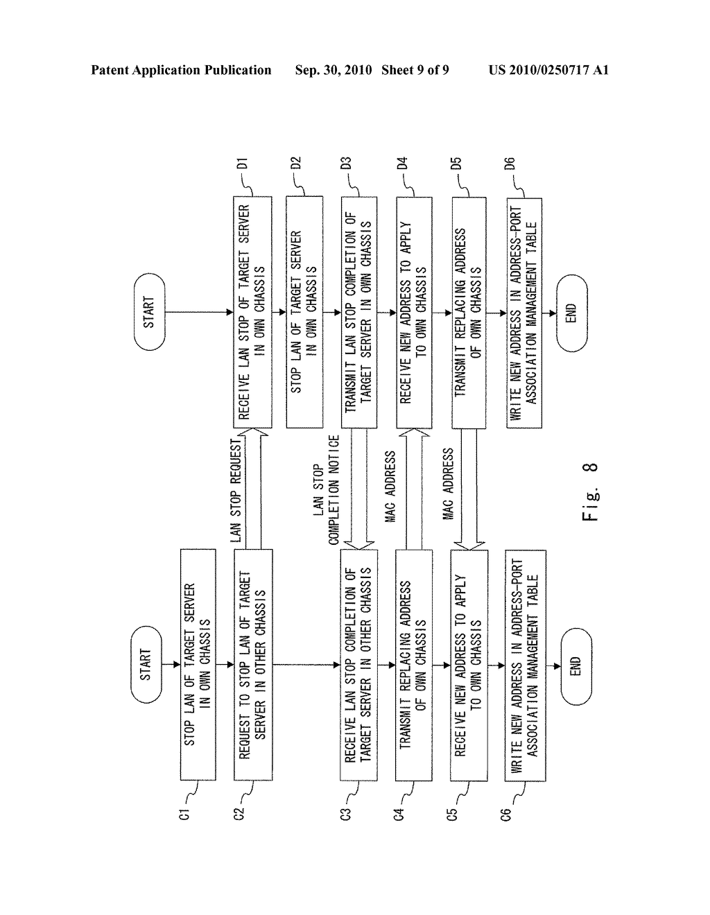 SERVER SYSTEM, COLLECTIVE SERVER APPARATUS, AND MAC ADDRESS MANAGEMENT METHOD - diagram, schematic, and image 10