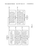 METHOD FOR CONTROLLING WEB PAGE OPERATION IN BROWSER/SERVER ARCHITECTURE diagram and image