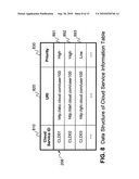 INFORMATION TECHNOLOGY SOURCE MIGRATION diagram and image