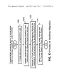 INFORMATION TECHNOLOGY SOURCE MIGRATION diagram and image