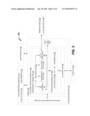 PLATFORM BASED VERIFICATION OF CONTENTS OF INPUT-OUTPUT DEVICES diagram and image