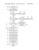 EEPROM EMULATION USING FLASH MEMORY diagram and image