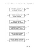 INCREMENTAL BACKUP OF SOURCE TO TARGET STORAGE VOLUME diagram and image