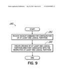 Managing a Logically Partitioned Computing System Through a Virtual File System diagram and image