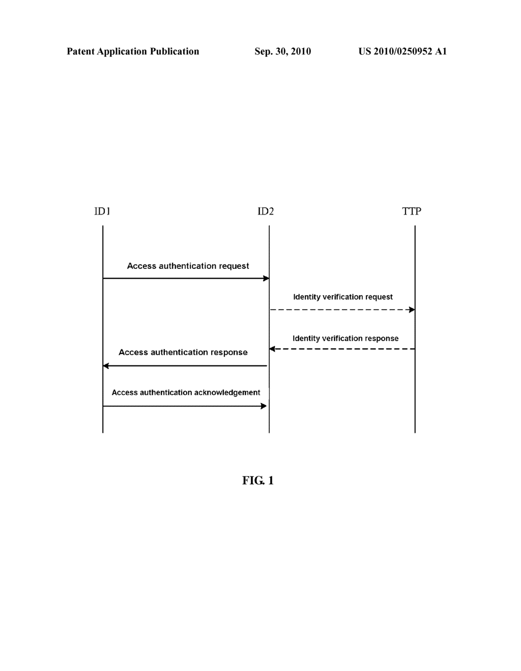  TWO-WAY ACCESS AUTHENTICATION METHOD - diagram, schematic, and image 02