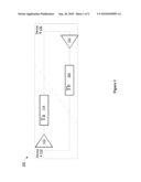 SPLIT DELAY-LINE OSCILLATOR FOR SECURE DATA TRANSMISSION diagram and image